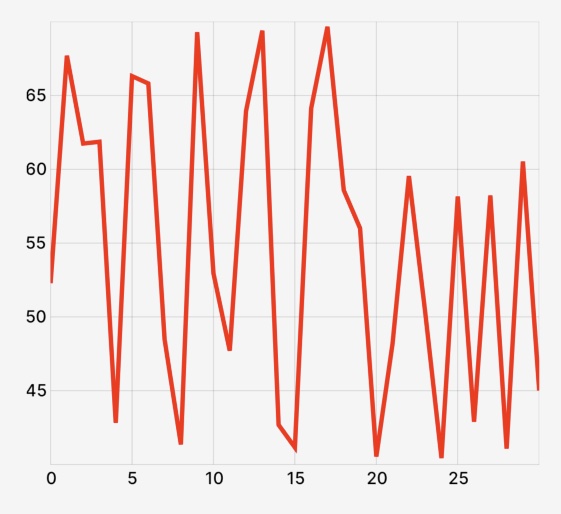 Screenshot of the line chart generated from the code above